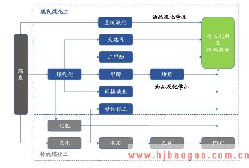 2018年国际煤化工行业市场发展现状及发展趋势前景分析