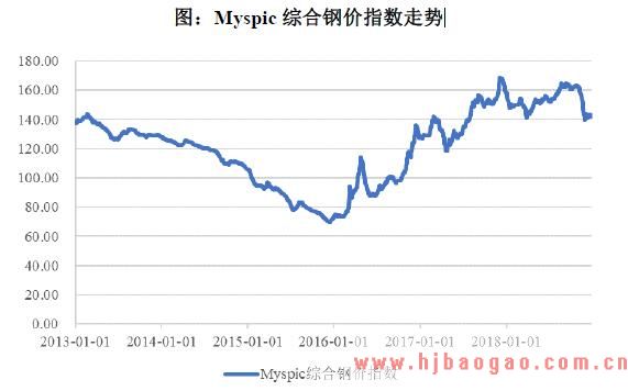 2018年焦化行业上下游行业的关联性及其影响分析