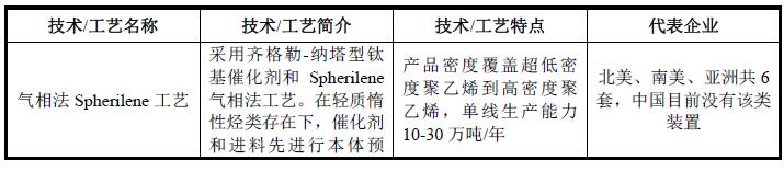 三种主要的聚乙烯生产工艺
