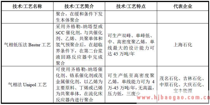 三种主要的聚乙烯生产工艺