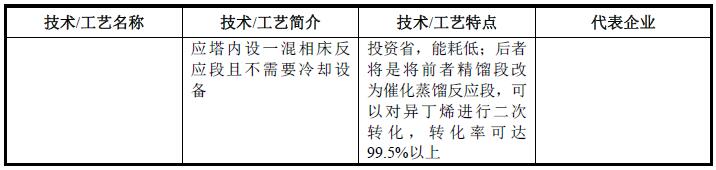 中国生产MTBE 的工艺