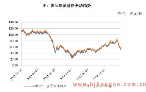 2018年烯烃行业上下游行业的关联性及其影响分析