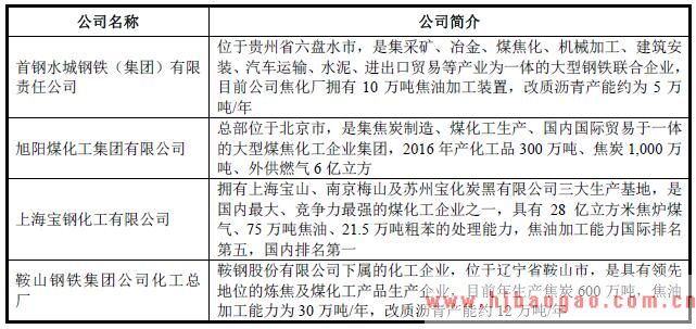 改质沥青行业主要竞争对手分析