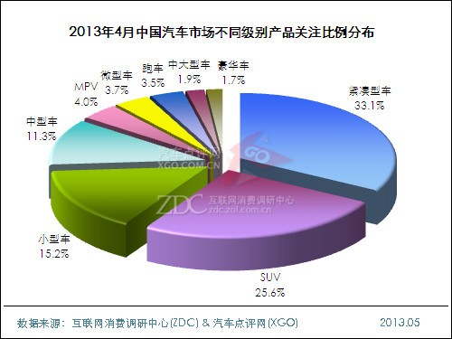 2013年4月中国汽车市场分析报告 