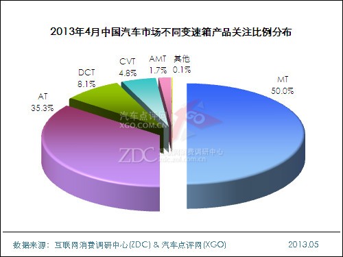 2013年4月中国汽车市场分析报告 