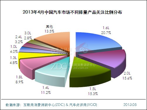 2013年4月中国汽车市场分析报告 
