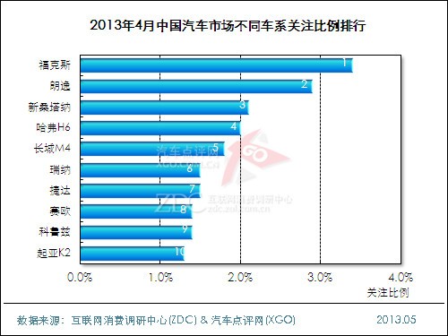 2013年4月中国汽车市场分析报告 