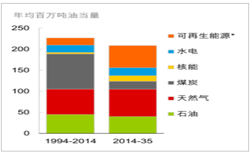 2018年光伏行业现状和前景分析