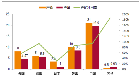 2018年光伏行业现状和前景分析