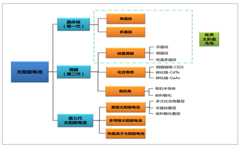 2018年光伏行业现状和前景分析