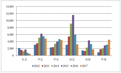 2018年中国风力发电行业发展现状及发展前景分析