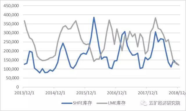 2018年铜行业发展现状回顾及2019年市场发展前景预测