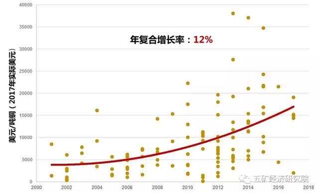 2018年铜行业发展现状回顾及2019年市场发展前景预测