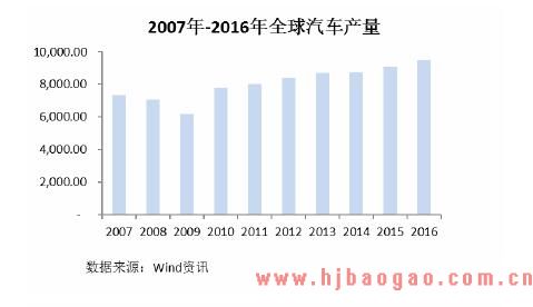 2018年永磁铁氧体行业发展现状和市场前景分析