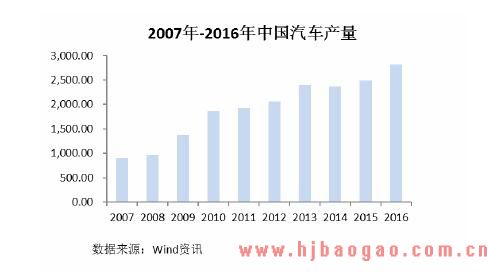 2018年永磁铁氧体行业发展现状和市场前景分析
