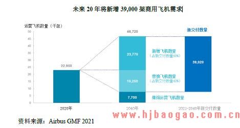 PEEK聚醚醚酮在航空运输行业的市场应用情况分析