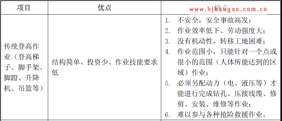 高空作业车作业与传统登高作业方式优缺点  www.getcxbot.com