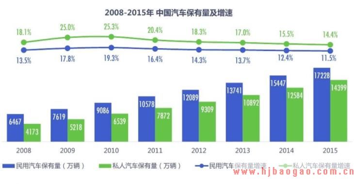 我国汽车养护用品市场现状和前景分析