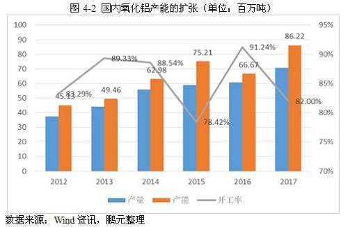 2017年铝行业市场研究分析报告