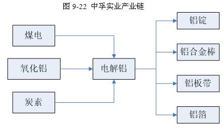 2017年铝行业市场研究分析报告