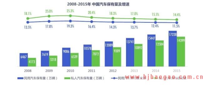 2018年中国轮胎行业市场发展现状分析