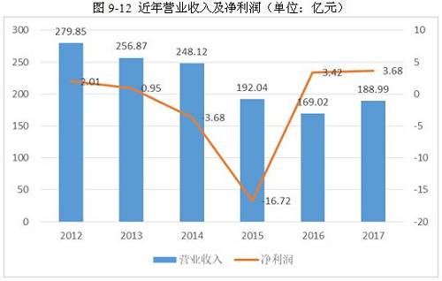 2017年铝行业市场研究分析报告