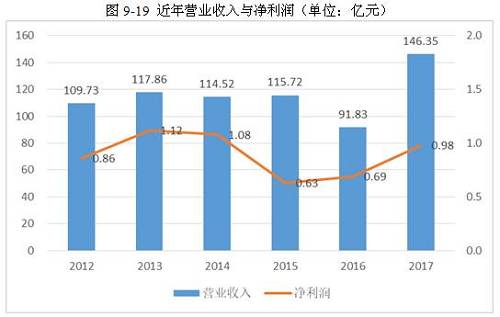 2017年铝行业市场研究分析报告