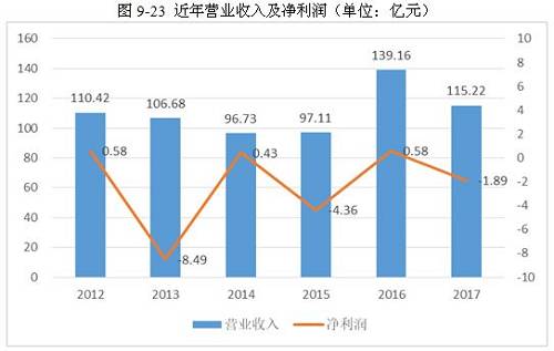 2017年铝行业市场研究分析报告