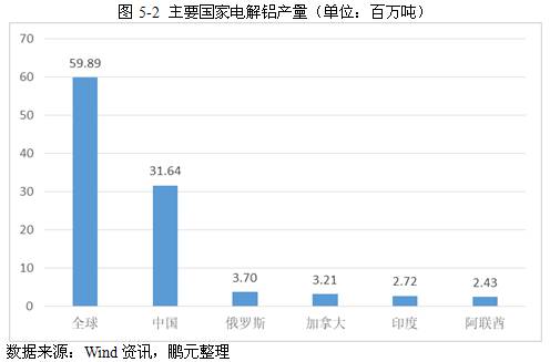 2017年铝行业市场研究分析报告