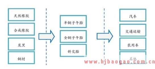 2018年中国轮胎行业市场发展现状分析