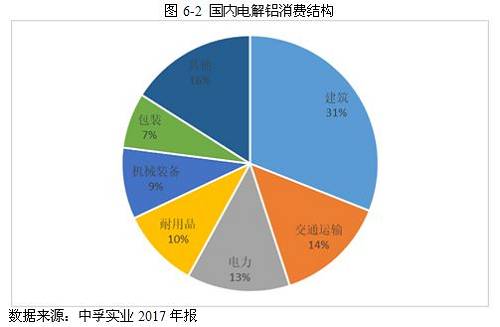 2017年铝行业市场研究分析报告