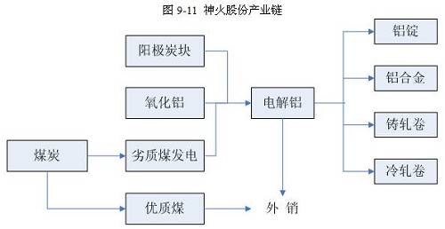 2017年铝行业市场研究分析报告