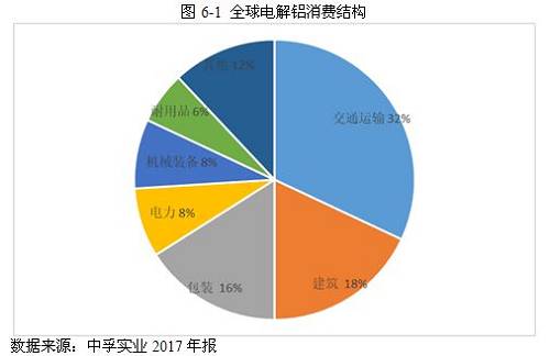 2017年铝行业市场研究分析报告