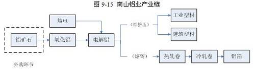 2017年铝行业市场研究分析报告
