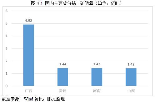 2017年铝行业市场研究分析报告
