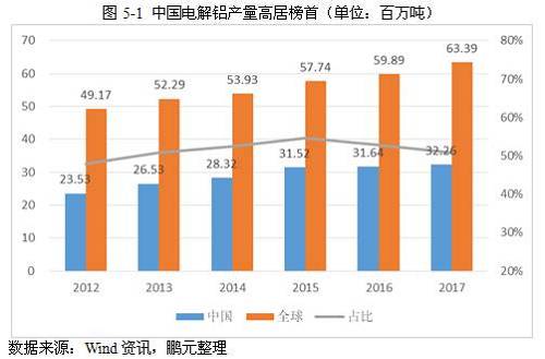 2017年铝行业市场研究分析报告