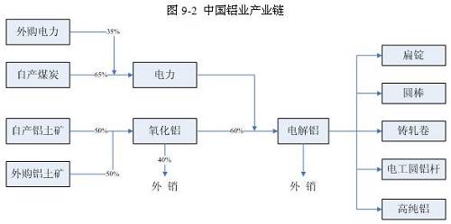 2017年铝行业市场研究分析报告