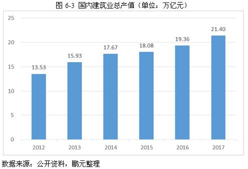 《有色金属工业发展规划（2016-2020年）》鼓励扩大铝在建筑业的应用。除了随处可见的屋面、墙面、门窗、骨架、装饰板、天花板、吊顶、栏杆扶手、室内家具、商店货柜等，铝合金建筑模板、铝合金过街天桥、铝围护板、泡沫铝抗震房屋、铝结构活动板房等应用也在得到推广。此外，彩色铝板、复合铝板、复合门窗框、铝合金模板等新型建筑制品的应用也在逐年增加。