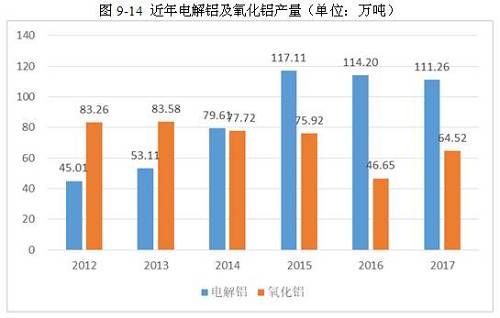 2017年铝行业市场研究分析报告