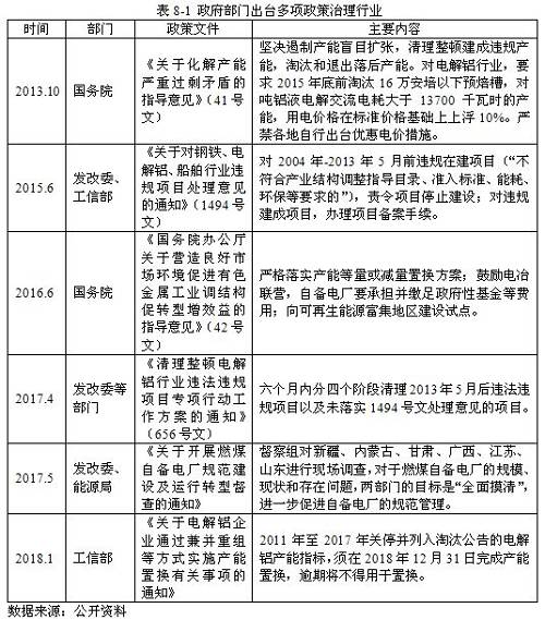 2017年铝行业市场研究分析报告