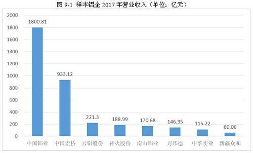 2017年铝行业市场研究分析报告