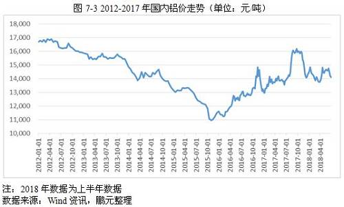 2017年铝行业市场研究分析报告