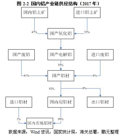 2017年铝行业市场研究分析报告