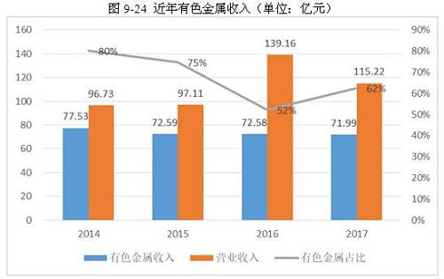 2017年铝行业市场研究分析报告