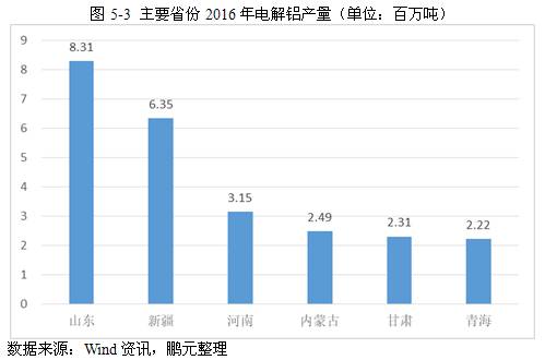 2017年铝行业市场研究分析报告