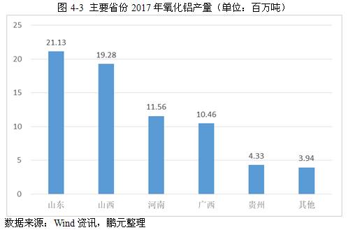2017年铝行业市场研究分析报告