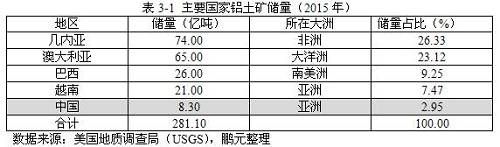 2017年铝行业市场研究分析报告