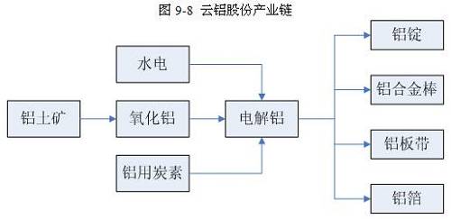 2017年铝行业市场研究分析报告