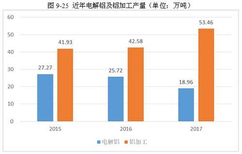 2017年铝行业市场研究分析报告