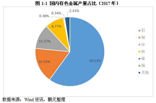 2017年铝行业市场研究分析报告